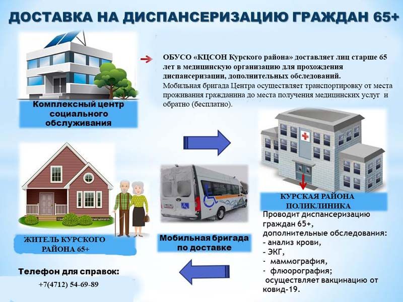 Доставка граждан старше 65 лет,  проживающих в сельской местности  в медицинские организации,  на профилактические осмотры  и диспансеризацию